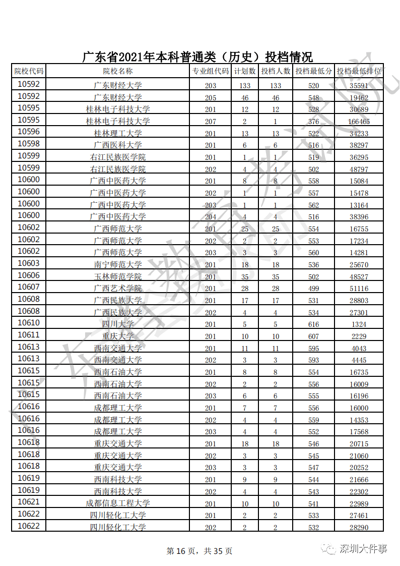 分數浙江線大學2023是多少_今年浙江省大學錄取分數線_2023浙江大學分數線
