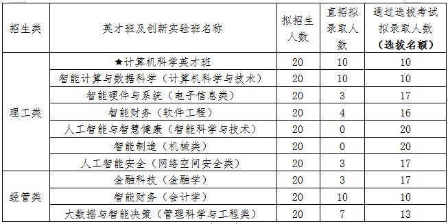 科技面試香港大學怎么樣_香港科技大學面試_香港科技大學面試題