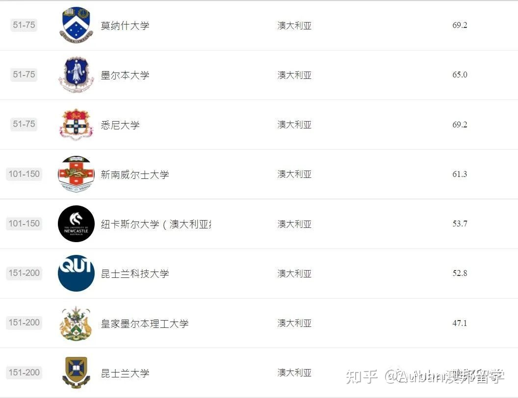 澳門的大學(xué)排名_澳門排名大學(xué)前十名_澳門排名大學(xué)有哪些