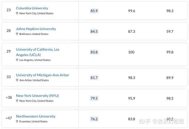 澳門排名大學(xué)前十名_澳門排名大學(xué)有哪些_澳門的大學(xué)排名