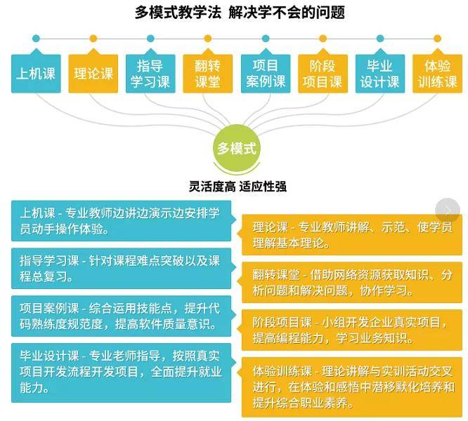 北大青鳥學(xué)費(fèi)多少啊_北大青鳥學(xué)費(fèi)多少啊_北大青鳥學(xué)費(fèi)多少啊