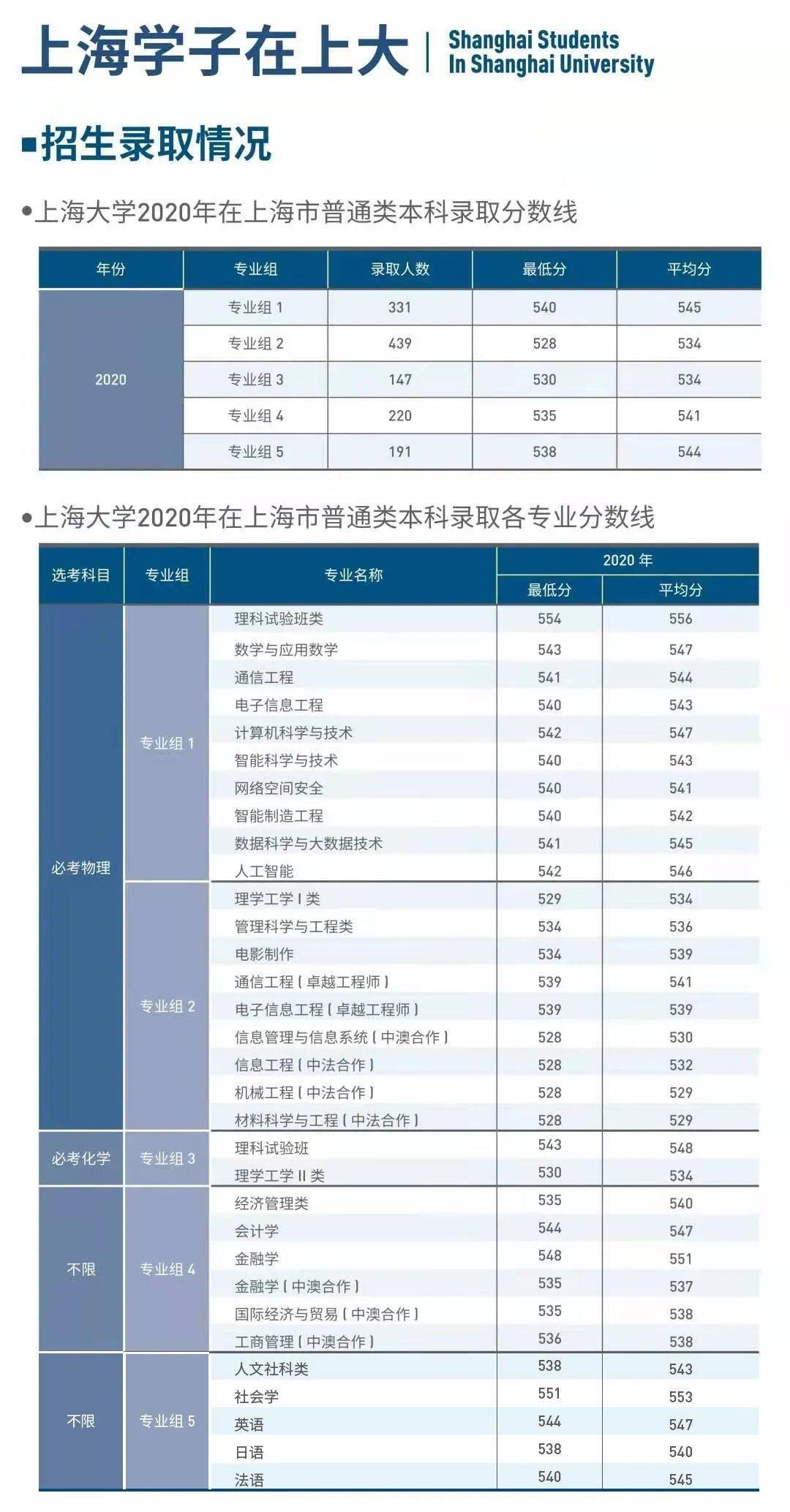 各高校分數線_各高校分數線_各高校分數線
