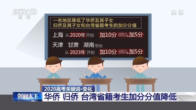馬來西亞文憑回國(guó)不受歡迎_馬來西亞留學(xué)申請(qǐng)條件_教育部取消馬來西亞大學(xué)認(rèn)證