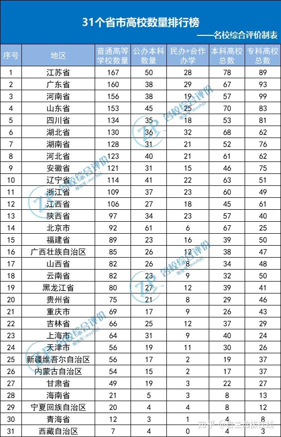 貴州排名大學前十名_貴州排名大學排行榜_貴州的大學排名