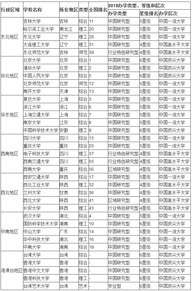 貴州排名大學排行榜_貴州排名大學前十名_貴州的大學排名