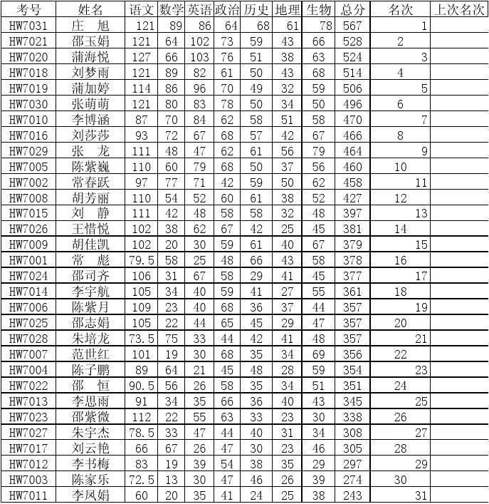 2023985大學有哪些學校最新要求_大學有什么要求_大學要求