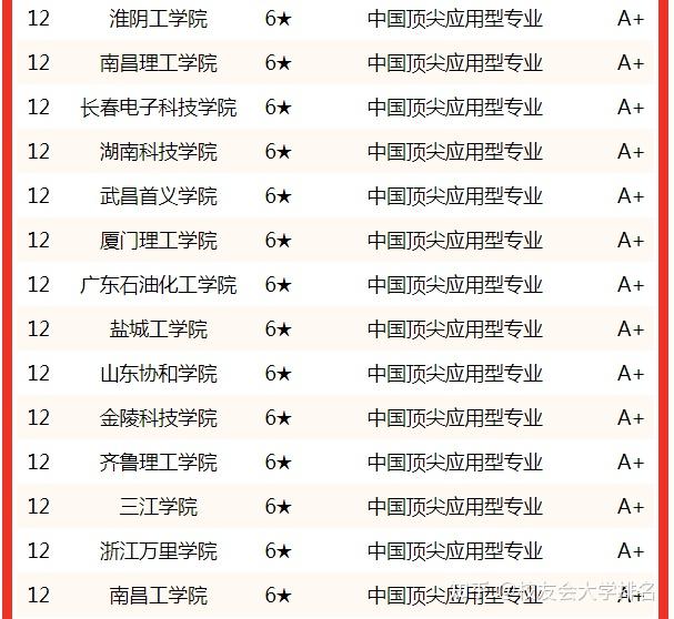 江西的理工大學排名_江西理工排行_江西理工大學排名