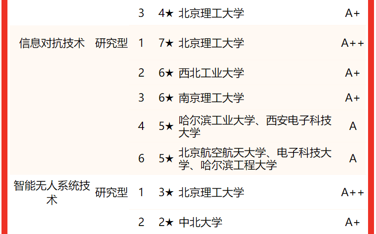 江西的理工大學排名_江西理工大學排名_江西理工排行