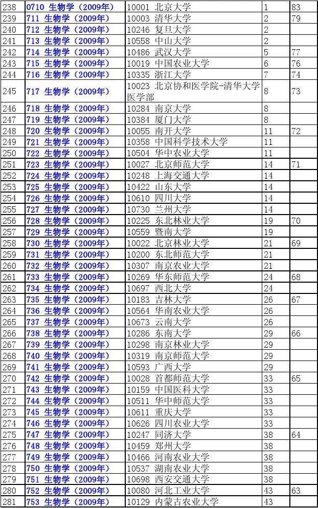 河北省前十名大學(xué)及在全國(guó)排名_河北省大學(xué)排名_河北省排名前10的大學(xué)