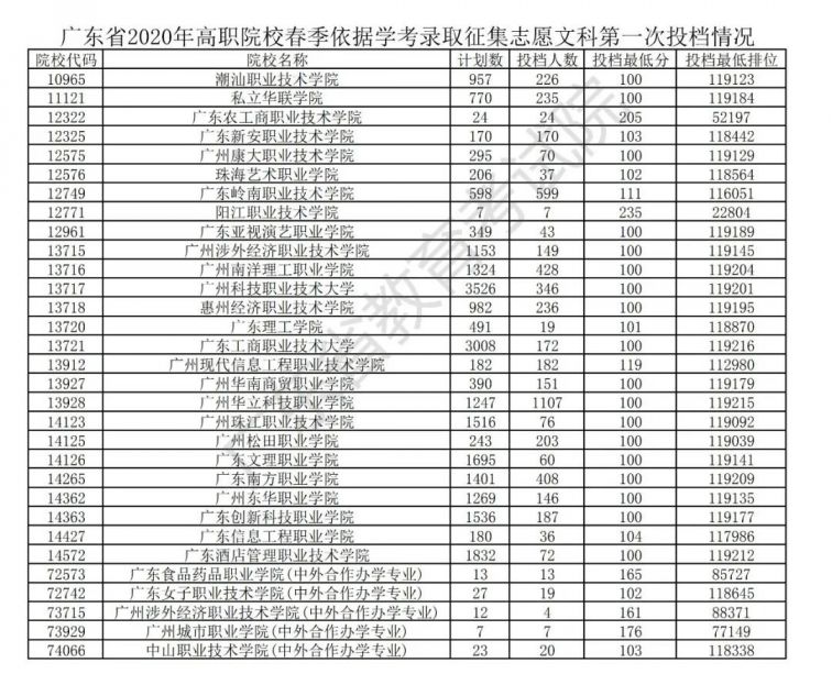 分數歷年高考河北省線多少分_河北歷年年高考分數線_河北省歷年高考分數線