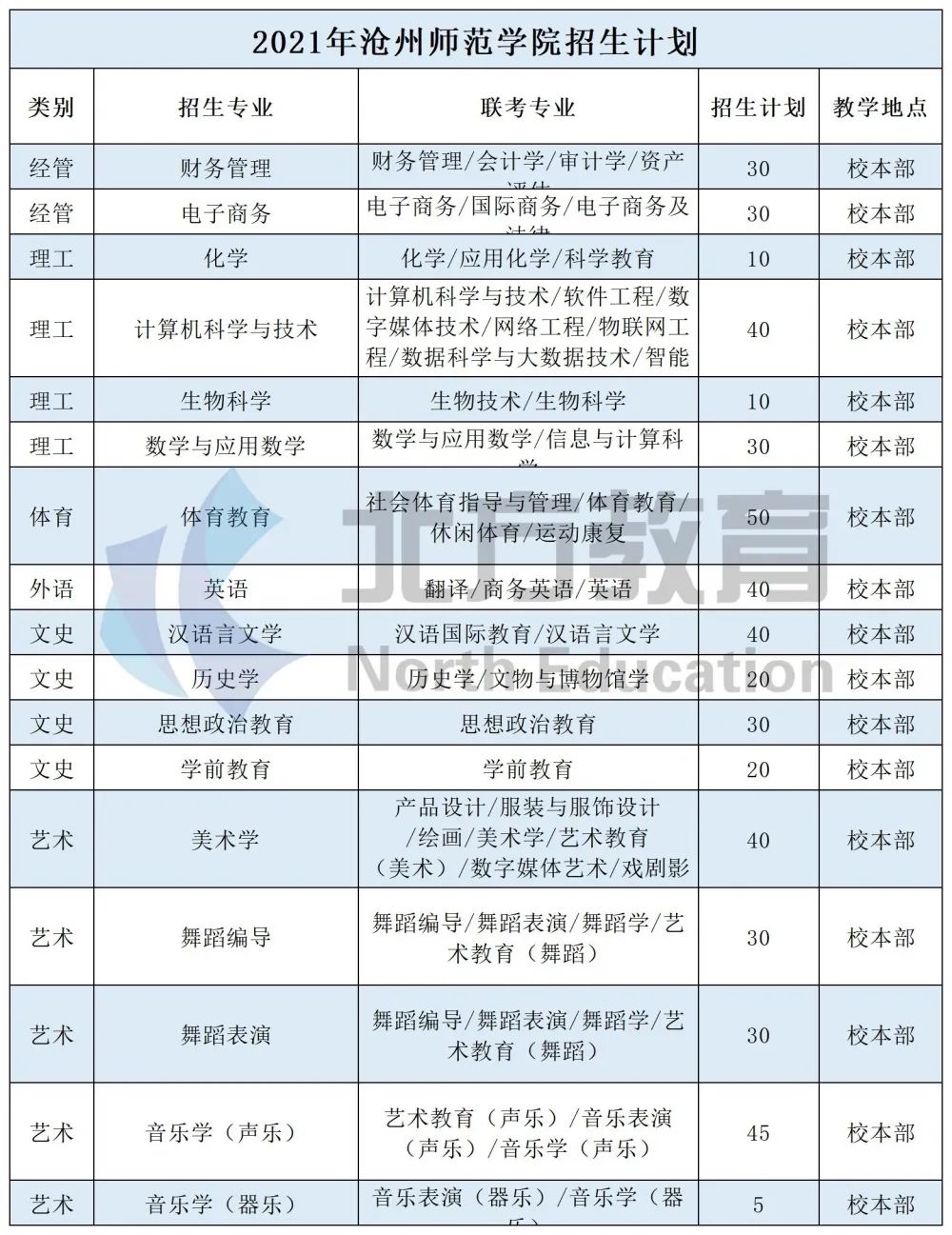滄州幼兒師范高等專科學校_滄州幼兒高等師范專科學校占地_滄州幼兒師范高等專科地址