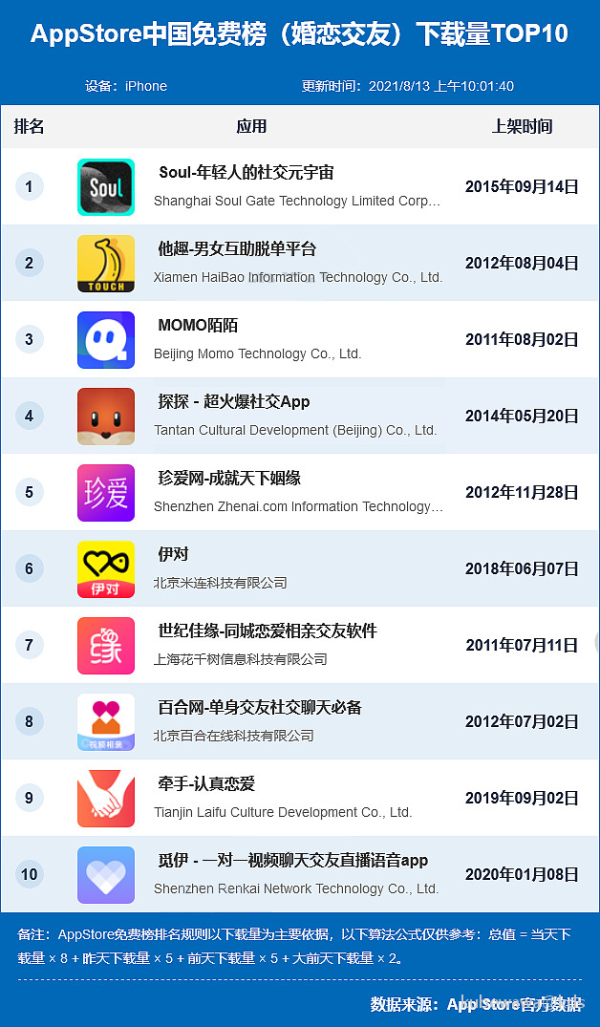 河南排名大學排名_河南排名大學名單_河南的大學排名