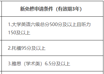香港中文大學(xué)研究生申請(qǐng)_香港大學(xué)中文系研究生好申請(qǐng)嗎_中文申請(qǐng)香港大學(xué)研究生條件