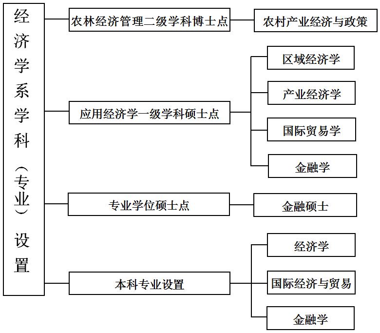 湖北經濟法商學院_湖北經濟法商學院_湖北經濟法商學院