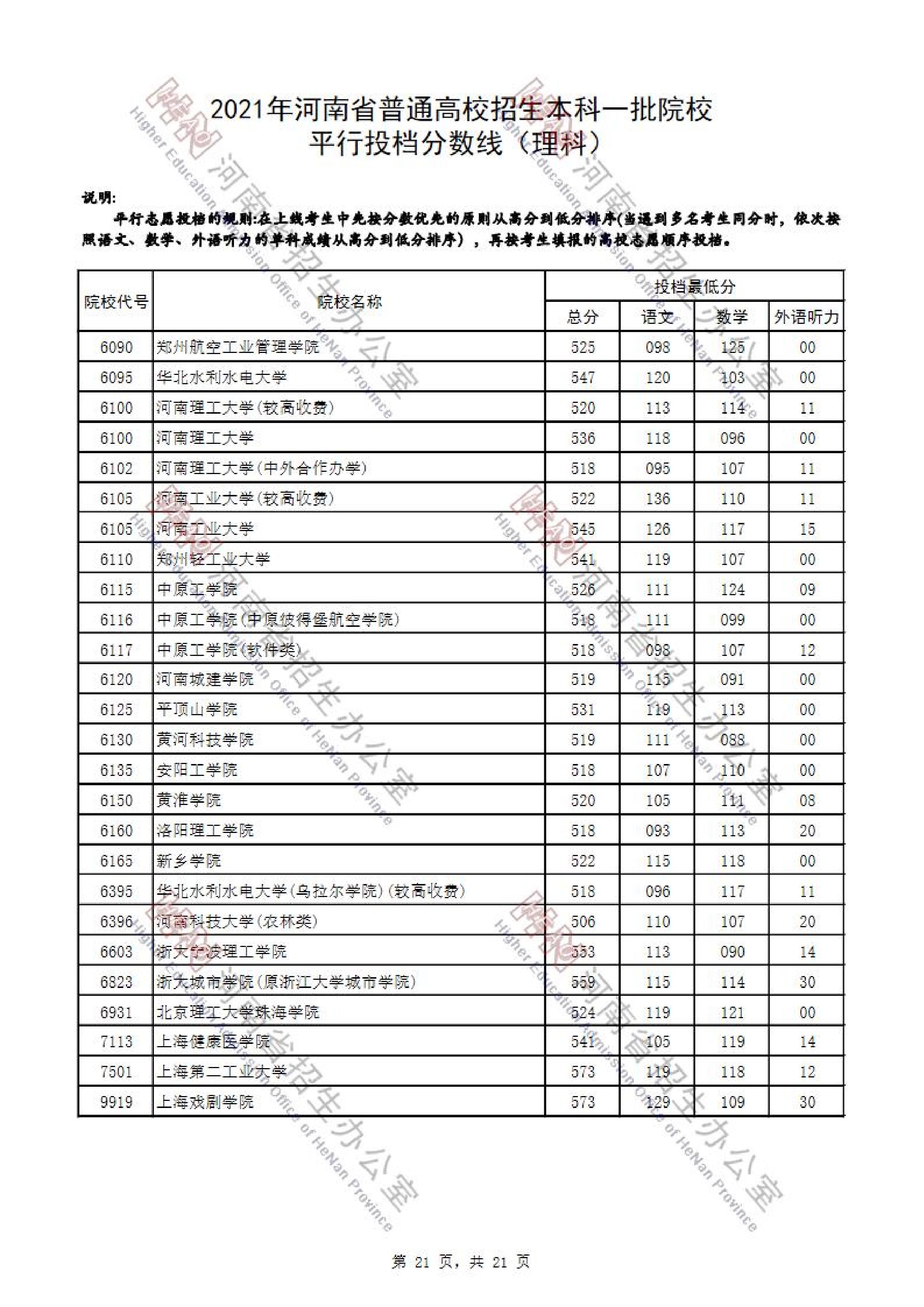 各高校分?jǐn)?shù)線_各高校分?jǐn)?shù)線_各高校分?jǐn)?shù)線