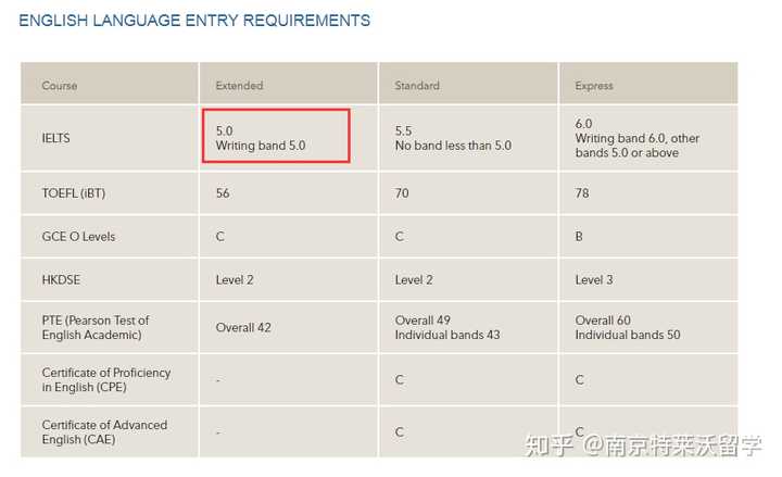 新toefl評分表_新toefl_新toefl寫作培訓(xùn)機(jī)構(gòu)
