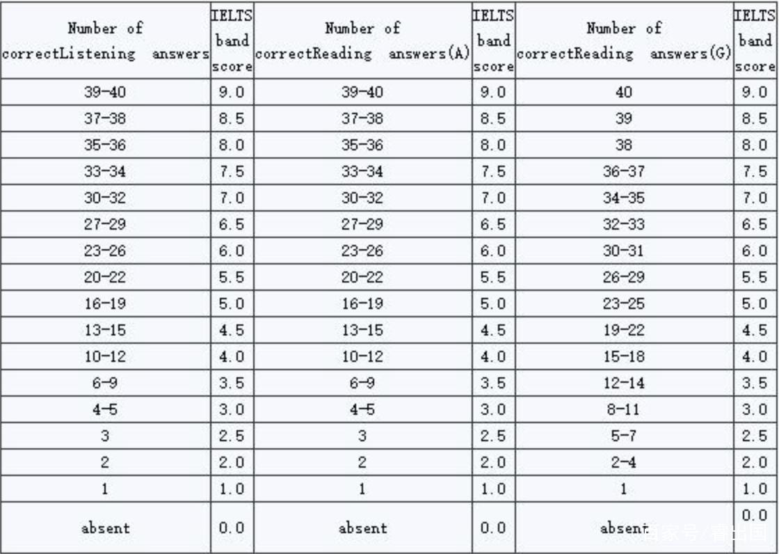 新toefl_新toefl評分表_新toefl寫作培訓(xùn)機(jī)構(gòu)