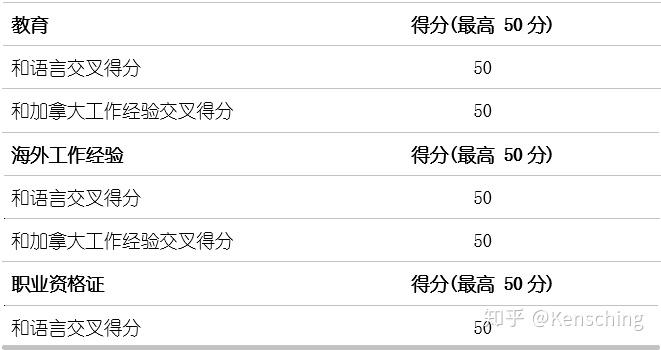 gre新老分換算_新gre總分多少_新gre總分
