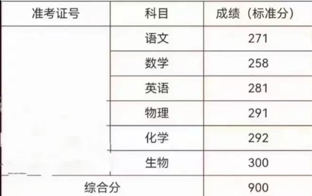 新gre總分多少_新gre總分_gre新老分換算