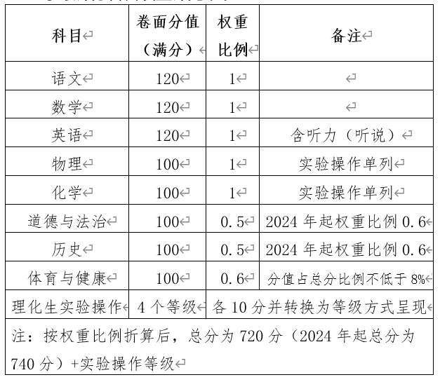 gre新老分換算_新gre總分_新gre總分多少