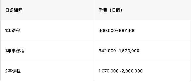 德國留學(xué)一年的費用_留學(xué)德國留學(xué)費用_留學(xué)德國費用多少人民幣