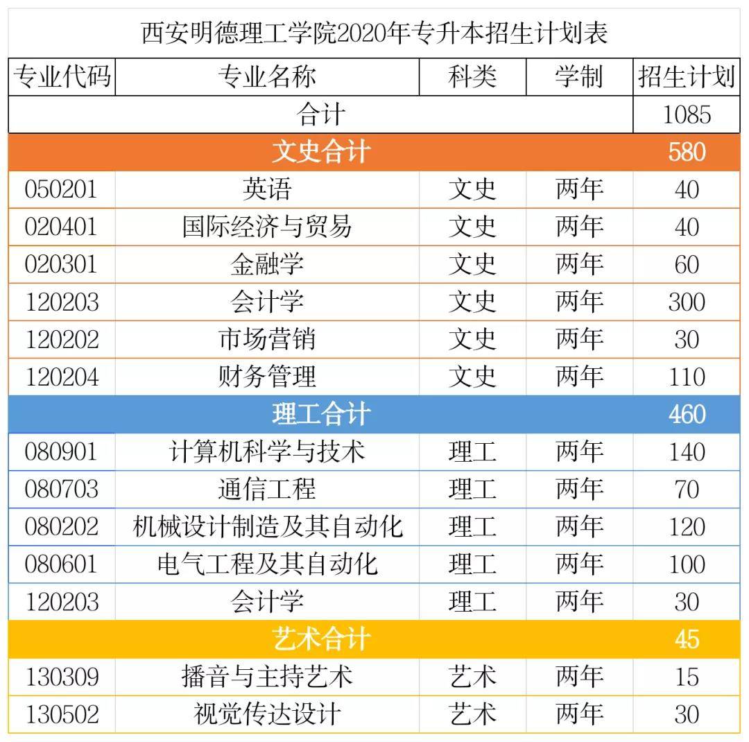 河北排名大學前十_河北排名大學排名_河北大學排名
