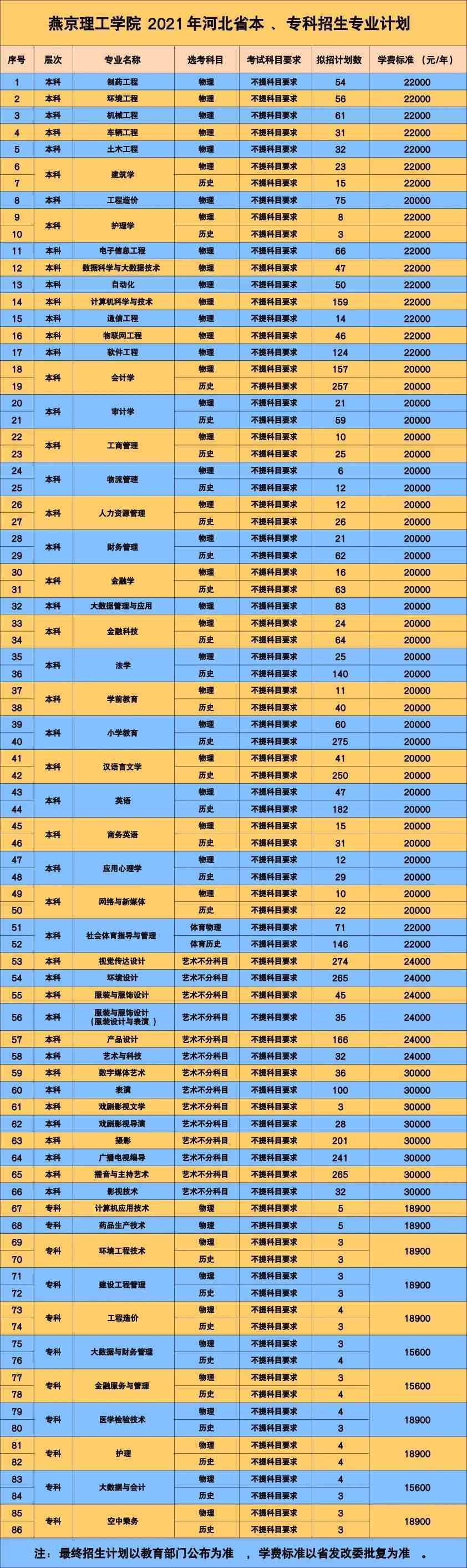 河北大學排名_河北排名大學排名_河北排名大學前十