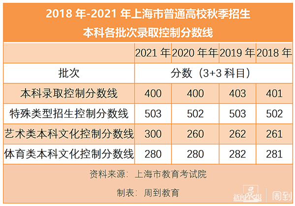 2024浙江高考分數線_2024浙江高考分數線_2024浙江高考分數線