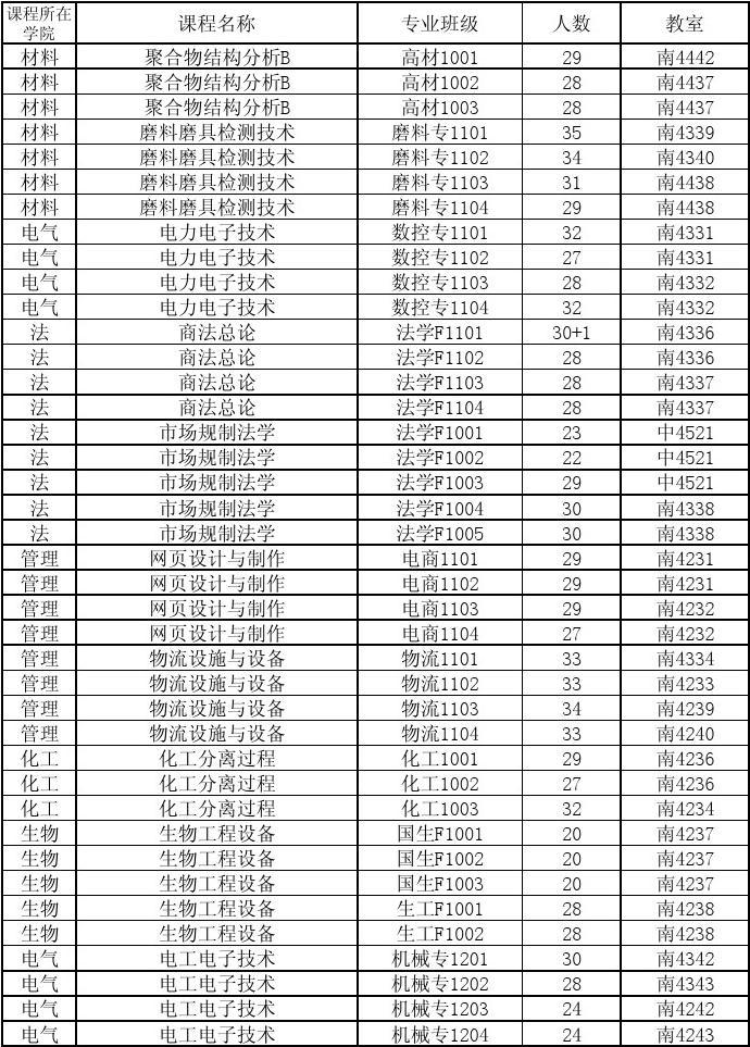 河南商業(yè)高等專科學(xué)校是大專嗎_河南商業(yè)高等專科學(xué)校貼吧_河南商業(yè)高等專科學(xué)校