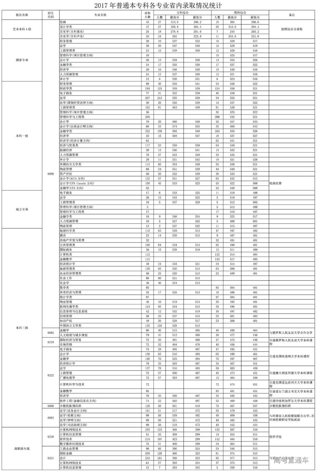 河南商業(yè)高等專科學(xué)校是大專嗎_河南商業(yè)高等專科學(xué)校_河南商業(yè)高等專科學(xué)校貼吧