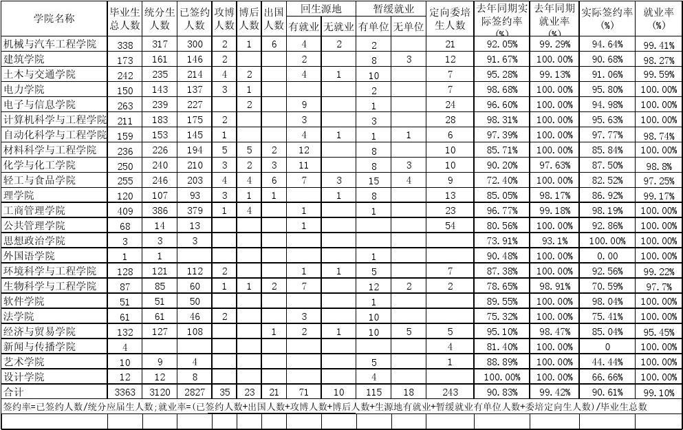廣州華南理工大學_廣州理工華南大學好嗎_華南大學廣州理工學院