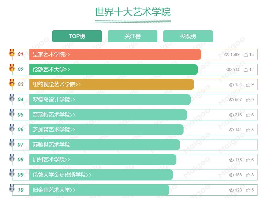 哥倫比亞大學(xué)有什么要求_哥倫比亞大學(xué)招生條件_2023美國(guó)哥倫比亞大學(xué)最新要求