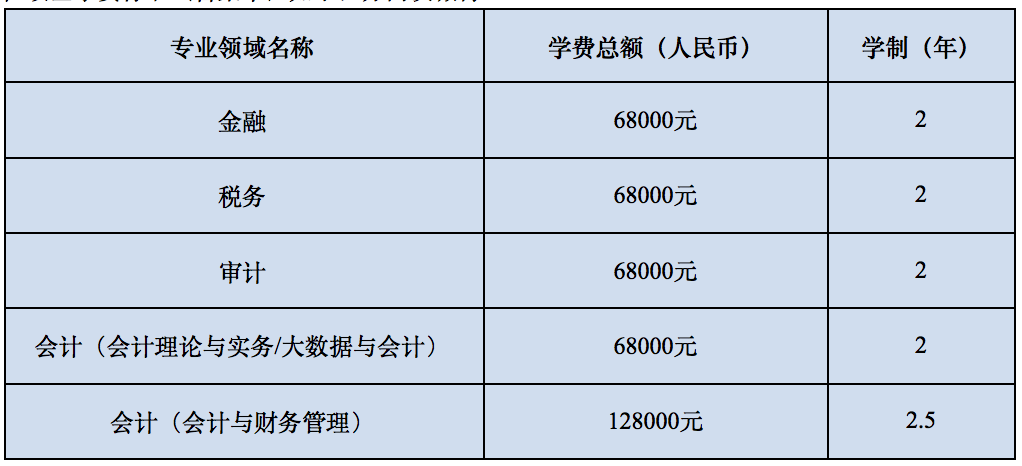 澳洲商科排名_澳洲八大商科排名_澳洲的商學院排名