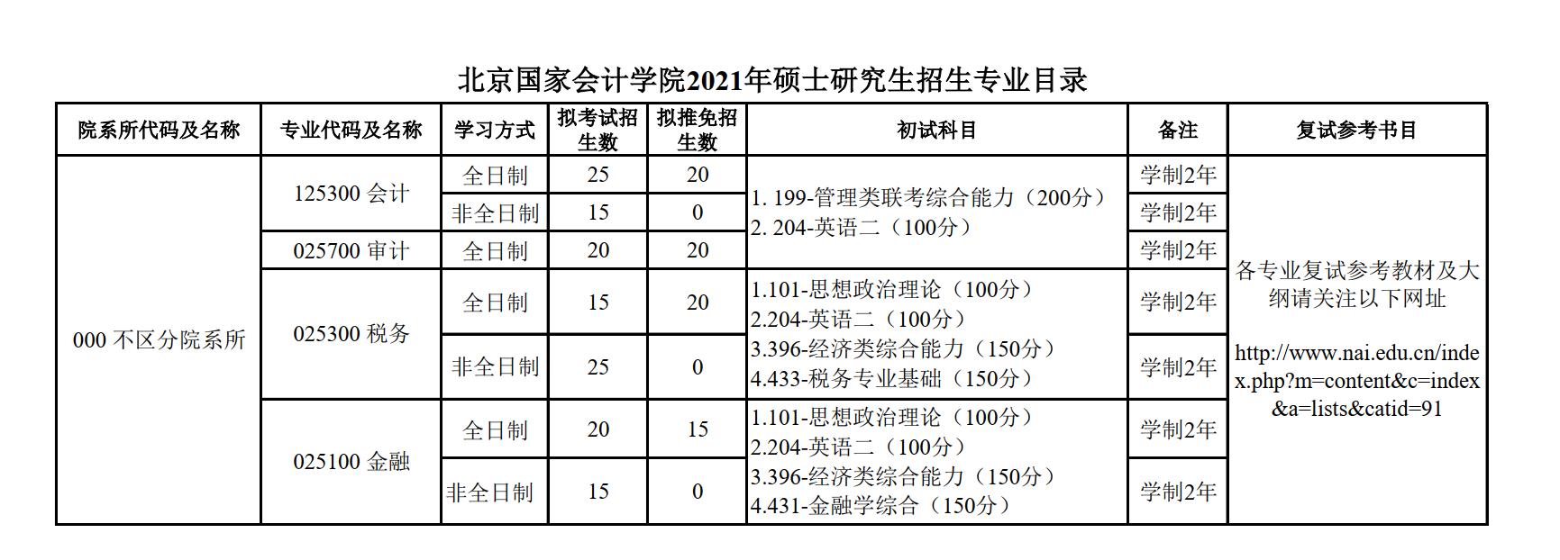 澳洲八大商科排名_澳洲商科排名_澳洲的商學院排名