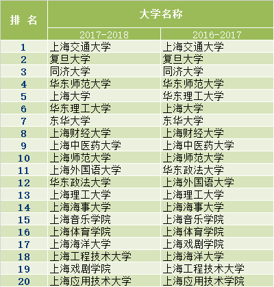 湖北公辦二本_湖北公辦二本大學(xué)全部_湖北所有公辦二本大學(xué)