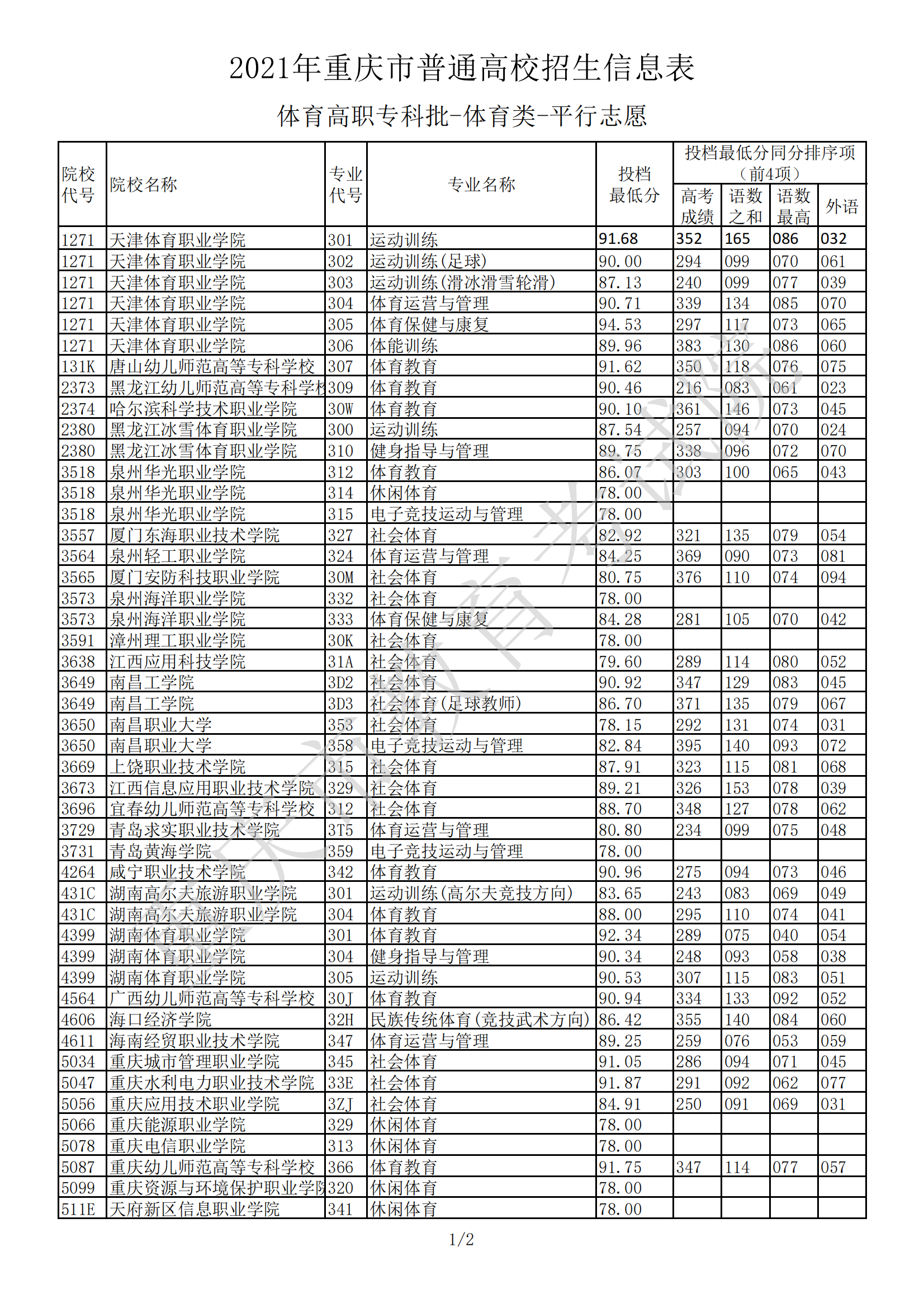 廣東大學排名及分數線_廣東錄取分數大學排名_廣東的大學分數線排名