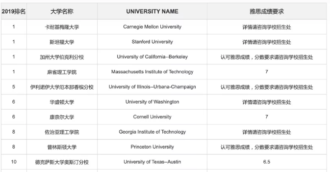 美國大學承認雅思嗎_美國大學承認雅思嗎_美國大學承認雅思嗎