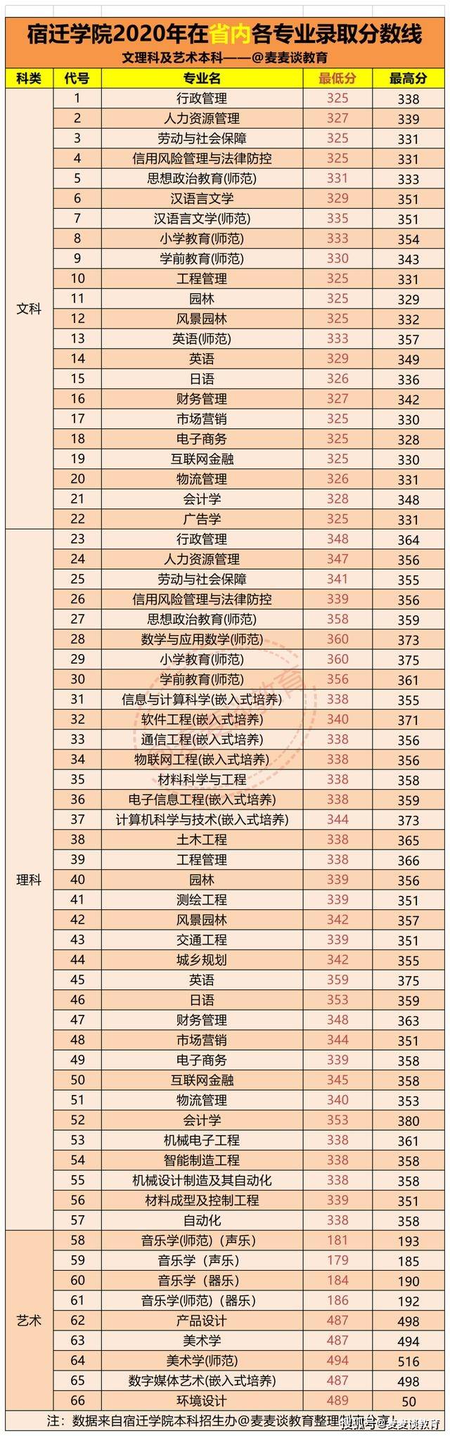 山東的錄取線_錄取分數山東線2024是多少_山東錄取分數線2024
