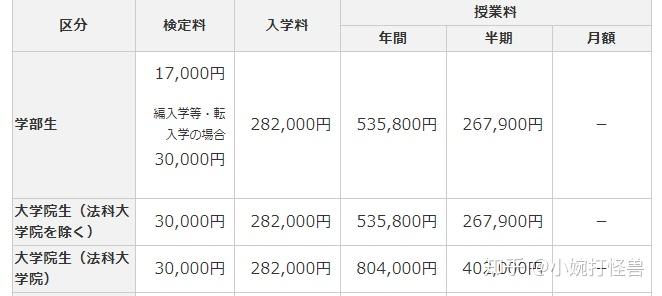 留學新加坡本科費用大概多少_留學新加坡本科費用多少_新加坡本科留學費用