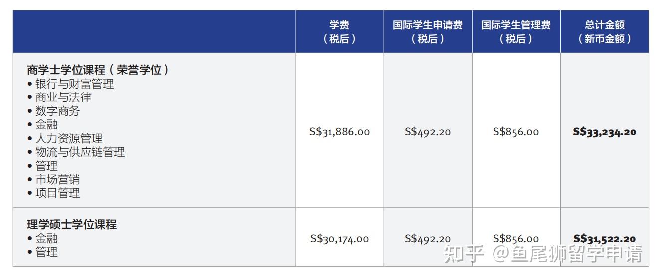 留學新加坡本科費用大概多少_新加坡本科留學費用_留學新加坡本科費用多少