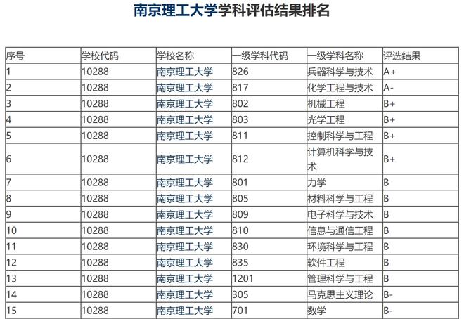 機械工程專業排名_機械排名工程專業學校_機械排名工程專業大學