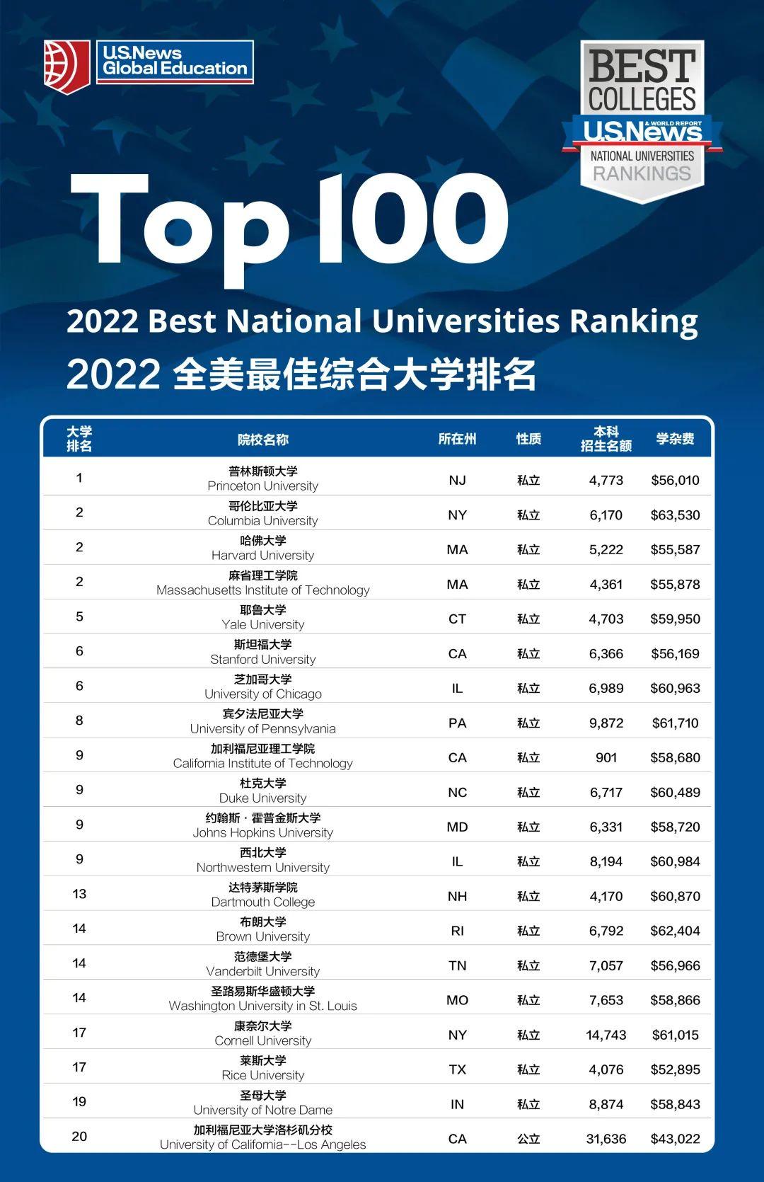 美國(guó)大學(xué)留學(xué)_留學(xué)學(xué)校美國(guó)_大學(xué)美國(guó)留學(xué)
