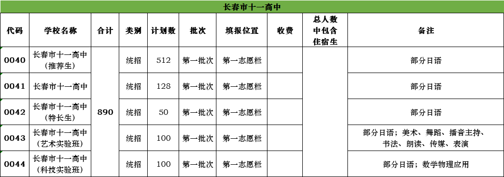 吉林省的高考成績_吉林高考成績省排名_吉林省高考成績