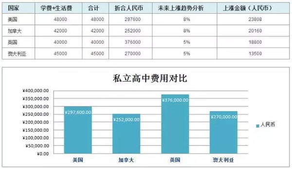 留學澳洲費用多少錢_留學澳洲費用高嗎_澳洲留學一年費用