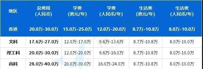 留學澳洲費用多少錢_澳洲留學一年費用_留學澳洲費用高嗎