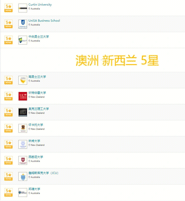 排名大學美國_2021美國top30大學_美國大學排名203