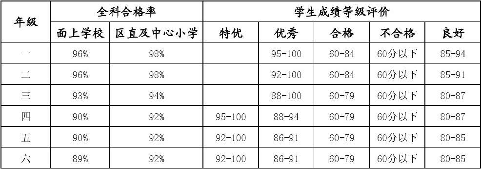 排名大學美國_美國大學排名203_2021美國top30大學