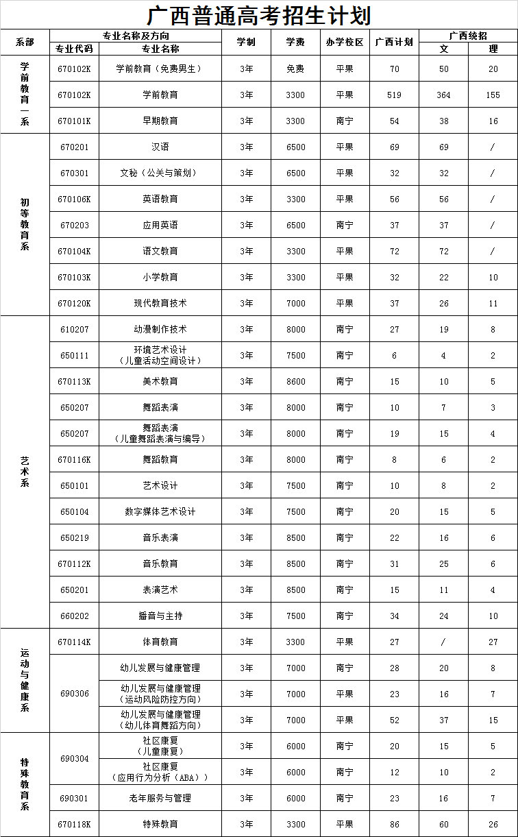 福建師范大學分數線_福建省各師范大學錄取分數線_師范類大學福建招生分數線