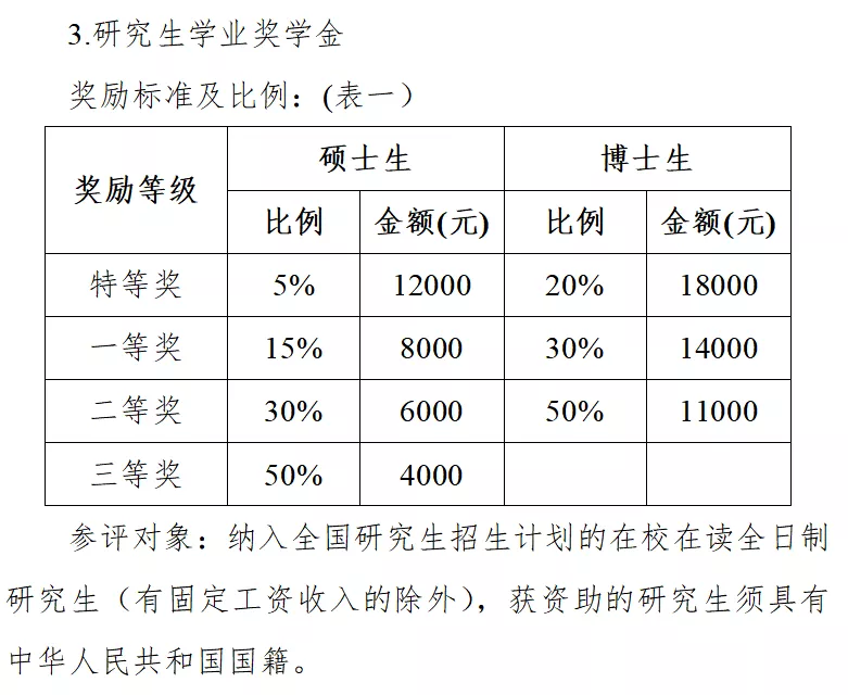 新加坡大學管理學碩士_新加坡管理大學_新加坡大學管理專業