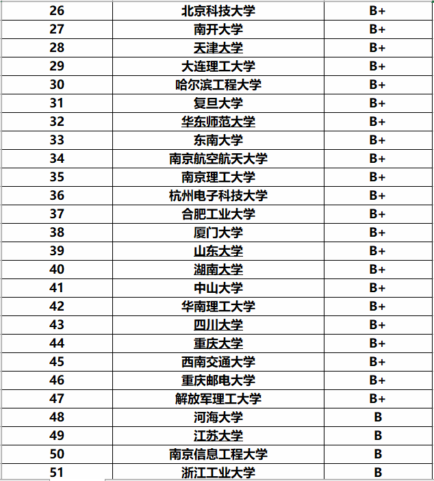 計(jì)算機(jī)專業(yè)大學(xué)排名_計(jì)算機(jī)排名大學(xué)專業(yè)前十_計(jì)算機(jī)專業(yè)排名的大學(xué)